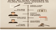 Mutual Consent Divorce Lawyer in Hauz Khas